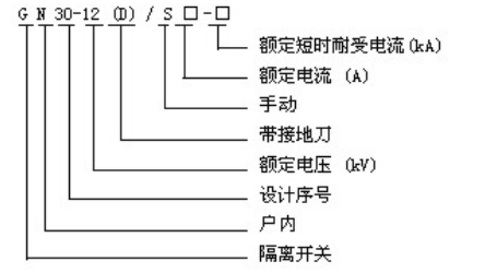gn30型號與含義.png