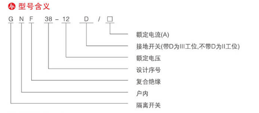 gn38型號與含義.png