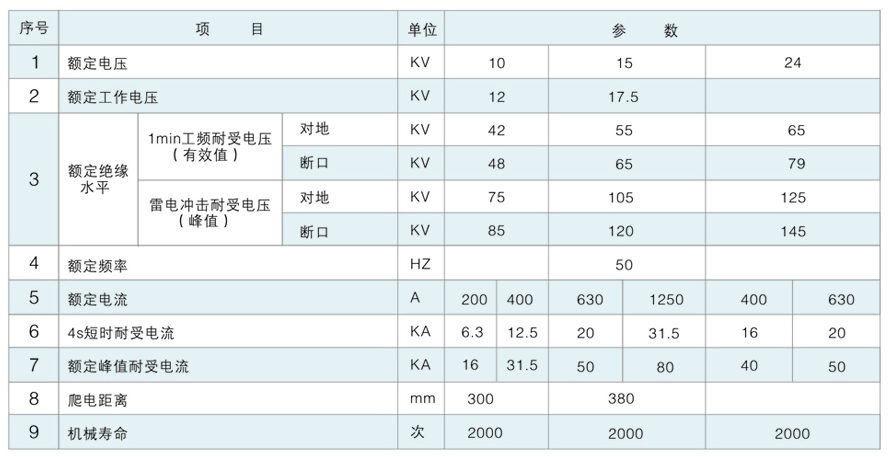gw9-12參數.png