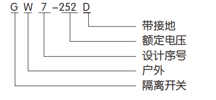 gw7-252型號與含義.png